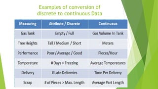 Examples of conversion of
discrete to continuous Data
 
