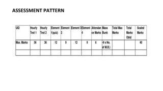 ASSESSMENT PATTERN
 