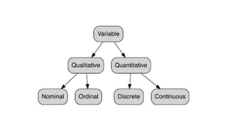 Bio Statistics.pptx by Dr.REVATHI SIVAKUMAR