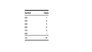 Bio Statistics.pptx by Dr.REVATHI SIVAKUMAR
