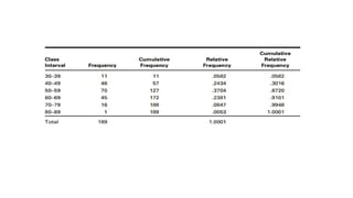 Bio Statistics.pptx by Dr.REVATHI SIVAKUMAR