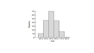 Bio Statistics.pptx by Dr.REVATHI SIVAKUMAR