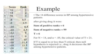 Biostatistics in Orthodontics -ARATHY.pptx