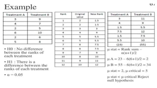 Biostatistics in Orthodontics -ARATHY.pptx
