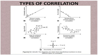 Biostatistics in Orthodontics -ARATHY.pptx