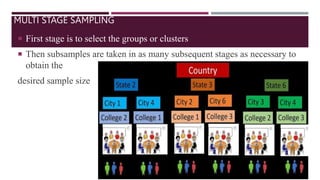 MULTI STAGE SAMPLING
 First stage is to select the groups or clusters
 Then subsamples are taken in as many subsequent stages as necessary to
obtain the
desired sample size
 