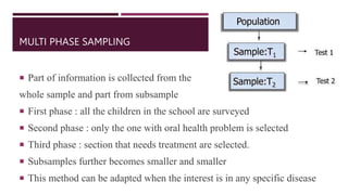 MULTI PHASE SAMPLING
 Part of information is collected from the
whole sample and part from subsample
 First phase : all the children in the school are surveyed
 Second phase : only the one with oral health problem is selected
 Third phase : section that needs treatment are selected.
 Subsamples further becomes smaller and smaller
 This method can be adapted when the interest is in any specific disease
 