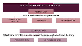 PRIMARY DATA
OBSERVATIONAL
METHOD
INTERVIEW QUESTIONNAIRE
METHODS OF DATA COLLECTION
SECONDARY DATA
PUBLISHED DATA UN PUBLISHED DATA
Data is obtained by investigator himself
Data already recorded is utilized to serve the purpose of objective of the study
 