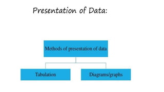 Biostatistics in Orthodontics -ARATHY.pptx