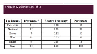 Frequency Distribution Table
 