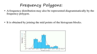 Biostatistics in Orthodontics -ARATHY.pptx