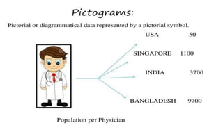Biostatistics in Orthodontics -ARATHY.pptx