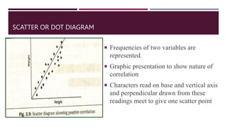 SCATTER OR DOT DIAGRAM
 Frequencies of two variables are
represented.
 Graphic presentation to show nature of
correlation
 Characters read on base and vertical axis
and perpendicular drawn from these
readings meet to give one scatter point
 