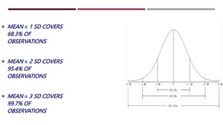  MEAN ± 1 SD COVERS
68.3% OF
OBSERVATIONS
 MEAN ± 2 SD COVERS
95.4% OF
OBSERVATIONS
 MEAN ± 3 SD COVERS
99.7% OF
OBSERVATIONS
 