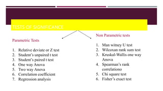 TESTS OF SIGNIFICANCE
Parametric Tests
1. Relative deviate or Z test
2. Student’s unpaired t test
3. Student’s paired t test
4. One way Anova
5. Two way Anova
6. Correlation coefficient
7. Regression analysis
Non Parametric tests
1. Man witney U test
2. Wilcoxan rank sum test
3. Kruskal-Wallis one way
Anova
4. Spearman’s rank
correlationo
5. Chi square test
6. Fisher’s exact test
 