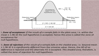 Biostatistics in Orthodontics -ARATHY.pptx