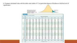Biostatistics in Orthodontics -ARATHY.pptx