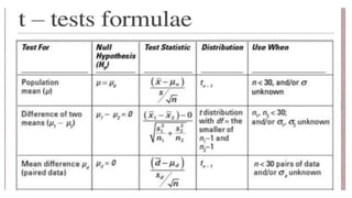 Biostatistics in Orthodontics -ARATHY.pptx