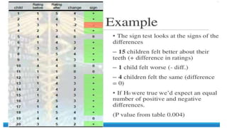 Biostatistics in Orthodontics -ARATHY.pptx