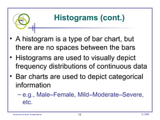 Histograms (cont.) A histogram is a type of bar chart, but there are no spaces between the bars Histograms are used to visually depict frequency distributions of continuous data Bar charts are used to depict categorical information  e.g., Male–Female, Mild–Moderate–Severe, etc. 