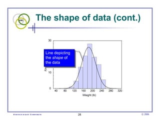 The shape of data (cont.)  Line depicting the  shape  of the data 