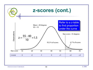z-scores (cont.) Refer to a z-table to find proportion under the curve 