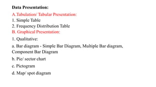 Data Presentation:
A.Tabulation/ Tabular Presentation:
1. Simple Table
2. Frequency Distribution Table
B. Graphical Presentation:
1. Qualitative:
a. Bar diagram - Simple Bar Diagram, Multiple Bar diagram,
Component Bar Diagram
b. Pie/ sector chart
c. Pictogram
d. Map/ spot diagram
 