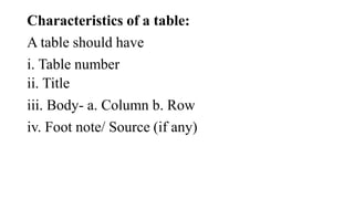 Characteristics of a table:
A table should have
i. Table number
ii. Title
iii. Body- a. Column b. Row
iv. Foot note/ Source (if any)
 