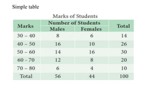 Simple table
 