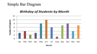 Simple Bar Diagram
 