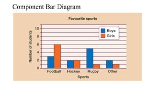Component Bar Diagram
 