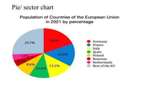 Pie/ sector chart
 