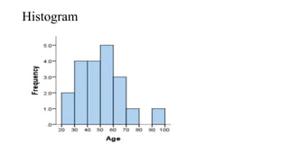 Histogram
 