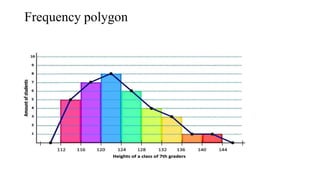 Frequency polygon
 