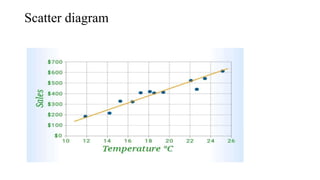 Scatter diagram
 