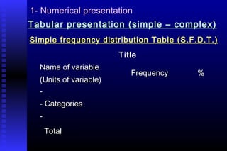 1- Numerical presentation
Tabular presentation (simple – complex)
Simple frequency distribution Table (S.F.D.T.)
Title
Name of variableName of variable
(Units of variable)(Units of variable)
FrequencyFrequency %%
--
- Categories- Categories
--
TotalTotal
 