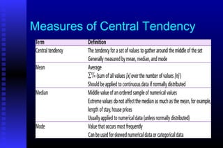 Measures of Central Tendency
 