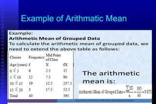 Example of Arithmatic Mean
 