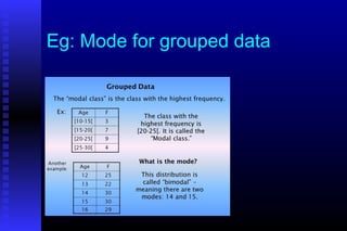 Eg: Mode for grouped data
 