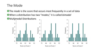 The Mode
The mode is the score that occurs most frequently in a set of data
When a distribution has two “modes,” it is called bimodal
Multimodal Distributions
0
1
2
3
4
5
6
75 80 85 90 95
Score on Exam 1
Frequency
0
1
2
3
4
5
6
75 80 85 90 95
Score on Exam 1
Frequency
0
1
2
3
4
5
6
75 80 85 90 95
Score on Exam 1
Frequency
 