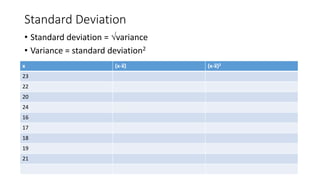 Standard Deviation
• Standard deviation = variance
• Variance = standard deviation2
x (x-x̅) (x-x̅)2
23
22
20
24
16
17
18
19
21
 