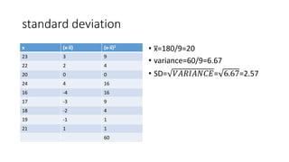 standard deviation
• x̅=180/9=20
• variance=60/9=6.67
• SD= 𝑉𝐴𝑅𝐼𝐴𝑁𝐶𝐸= 6.67=2.57
x (x-x̅) (x-x̅)2
23 3 9
22 2 4
20 0 0
24 4 16
16 -4 16
17 -3 9
18 -2 4
19 -1 1
21 1 1
60
 