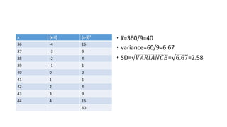x (x-x̅) (x-x̅)2
36 -4 16
37 -3 9
38 -2 4
39 -1 1
40 0 0
41 1 1
42 2 4
43 3 9
44 4 16
60
• x̅=360/9=40
• variance=60/9=6.67
• SD= 𝑉𝐴𝑅𝐼𝐴𝑁𝐶𝐸= 6.67=2.58
 