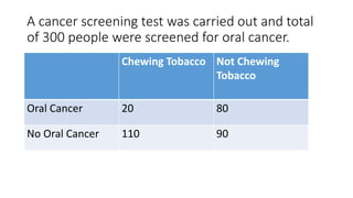 A cancer screening test was carried out and total
of 300 people were screened for oral cancer.
Chewing Tobacco Not Chewing
Tobacco
Oral Cancer 20 80
No Oral Cancer 110 90
 