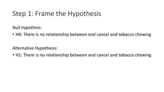 Step 1: Frame the Hypothesis
Null hypotheis:
• H0: There is no relationship between oral cancel and tobacco chewing
Alternative Hypothesis:
• H1: There is no relationship between oral cancel and tobacco chewing
 