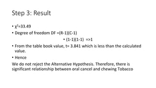 Step 3: Result
• χ2=33.49
• Degree of freedom DF =(R-1)(C-1)
• (1-1)(1-1) =>1
• From the table book value, t= 3.841 which is less than the calculated
value.
• Hence
We do not reject the Alternative Hypothesis. Therefore, there is
significant relationship between oral cancel and chewing Tobacco
 