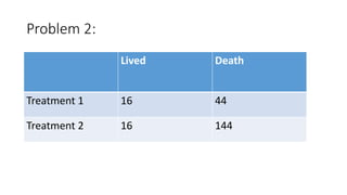 Problem 2:
Lived Death
Treatment 1 16 44
Treatment 2 16 144
 