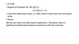 • χ2=9.82
• Degree of freedom DF =(R-1)(C-1)
• (1-1)(1-1) =>1
• From the table book value, t= 3.841 which is less than the calculated
value.
• Hence
We do not reject the Alternative Hypothesis. Therefore, there is
significant relationship between treatment with the outcome
 
