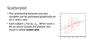 Scatterplot
• The relationship between any two
variables can be portrayed graphically on
an x- and y- axis.
• Each subject i1 has (x1, y1). When score s
for an entire sample are plotted, the
result is called scatter plot.
 