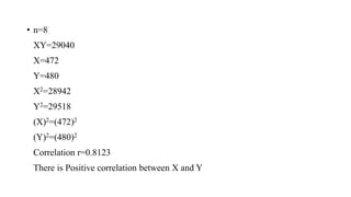 • n=8
XY=29040
X=472
Y=480
X2=28942
Y2=29518
(X)2=(472)2
(Y)2=(480)2
Correlation r=0.8123
There is Positive correlation between X and Y
 